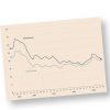 grafico quotazione